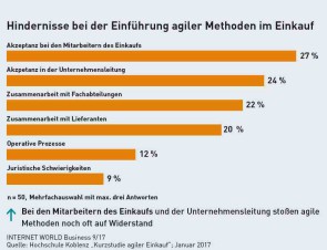 Agiler Einkauf Akzeptanz Studie Grafik