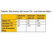 Verivox Analyse von neuen UPC TV- und Internet-Abos