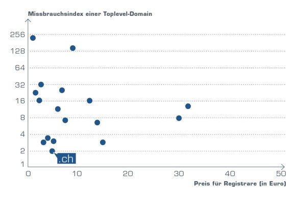 "Die sicherste Adresse Europas" 