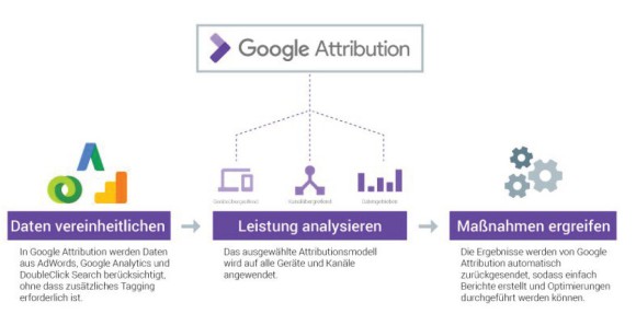 googleattribution