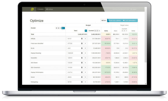 Blick auf das Adatics-Dashboard