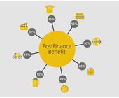 PostFinance Kunden erhalten Rabatte gegen Transaktionsanalyse
