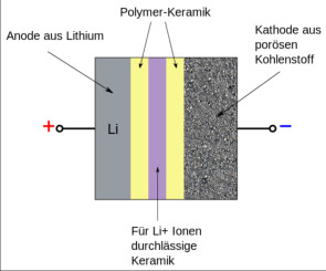 Festkörperakku