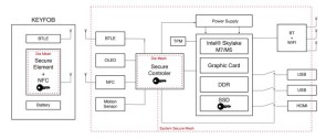 Technische Details zum ORWL