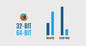 64-Bit-Firefox wird zum neuen Standard