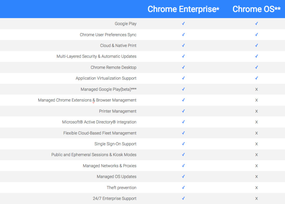 Currently available. Google Chrome Enterprise. Chrome Enterprise. Google Enterprise rebrand