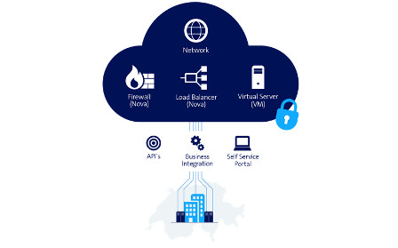 Das Angebot der Enterprise Service Cloud von Swisscom © pd