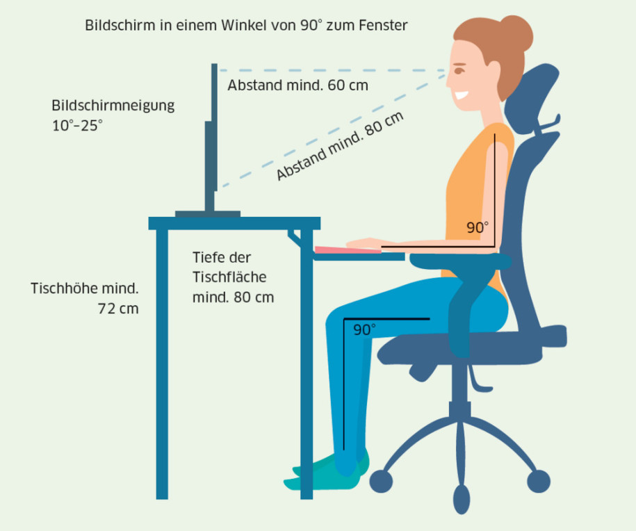 Ergonomie Am Arbeitsplatz So Gehts Richtig Onlinepc Ch
