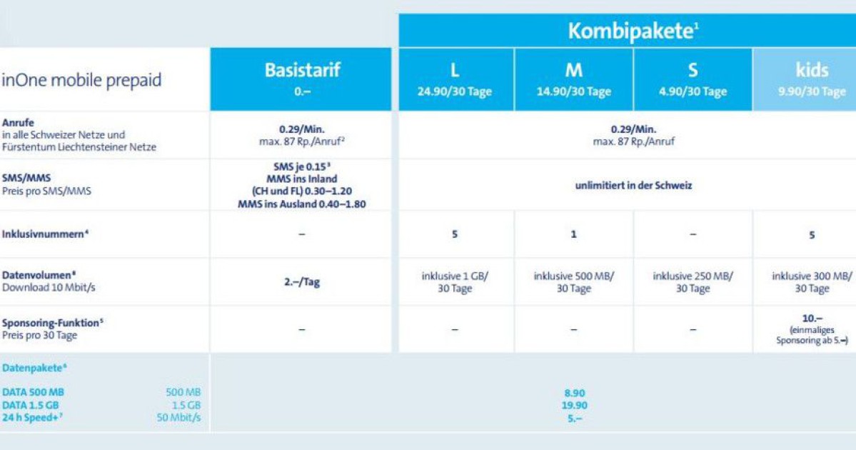 Handy abo unlimitiert internet