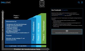 Cloud-Readyness-Checks Transformationsreifeskala