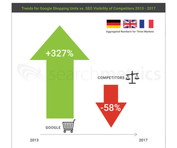 Searchmetrics-Google-Shopping-Studie.png