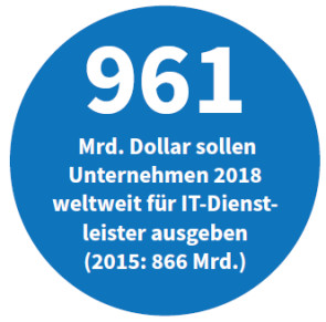 Kosten von IT-Services