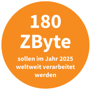 Weltweit verarbeitete Daten 2025