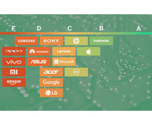 Greenpeace bewertet Hersteller mobiler Geräte