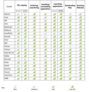 AV-Comparatives