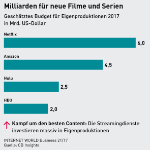 neue-Filme-Serien