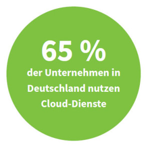 Cloud-Dienste