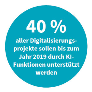 Digitalisierung