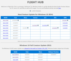 Microsoft Flight Hub