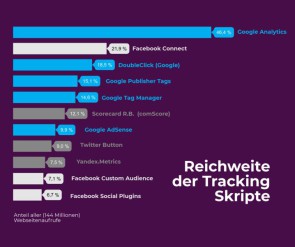 Reichweite der Tracking Skripe