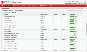 Trend Micro Office Scan