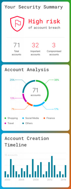 Die Critical Account Protection ermittelt automatisch die Sicherheit bestehender Logins. Dashlane