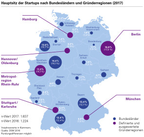 Hauptsitz der Star-ups