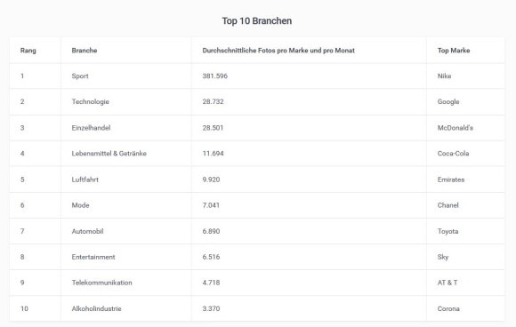 tabelle2