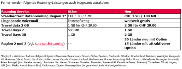 Sunrise erneuert Freedom Mobilabos mit diversen Änderungen 