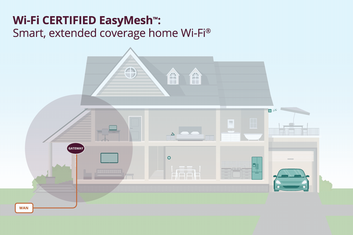 EasyMesh Infografik