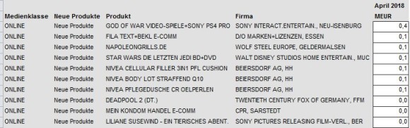 Nielsen-Tabelle