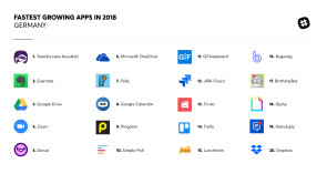 Slack-Apps Deutschland