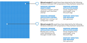 Microsoft Windows Defender