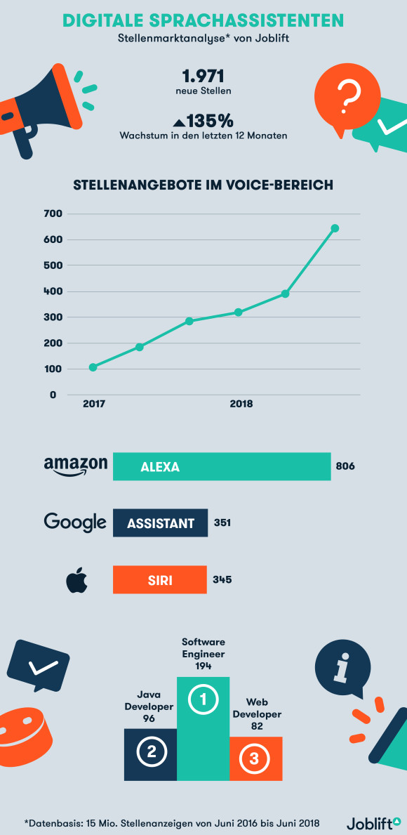 Infografik