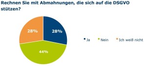 DSGVO-Umfrage