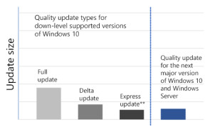 Quality-Update