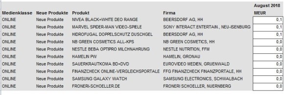 Chart Neuzugänge