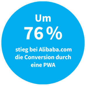 Conversions-Anstieg bei Alibaba durch PWA
