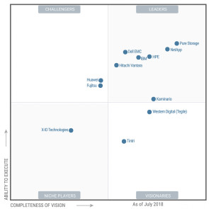 Gartner Magic Quadrant für Solid State Arrays