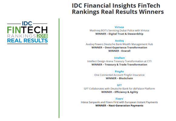 Avaloq als Gesamtsieger bei den IDC FinTech Rankings Real Results Awards 2018 ausgezeichnet 